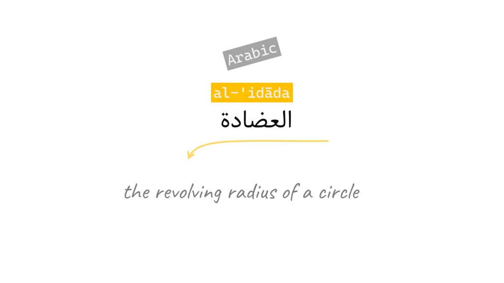 Akidade in Arabic means the revolving radius of a circle
