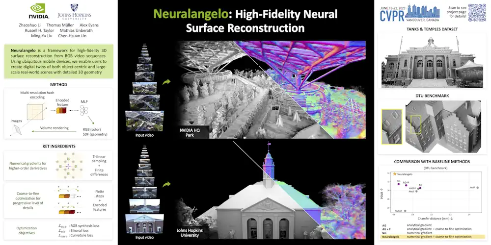 Digital Renaissance NVIDIA Neuralangelo Research Reconstructs 3D Scenes