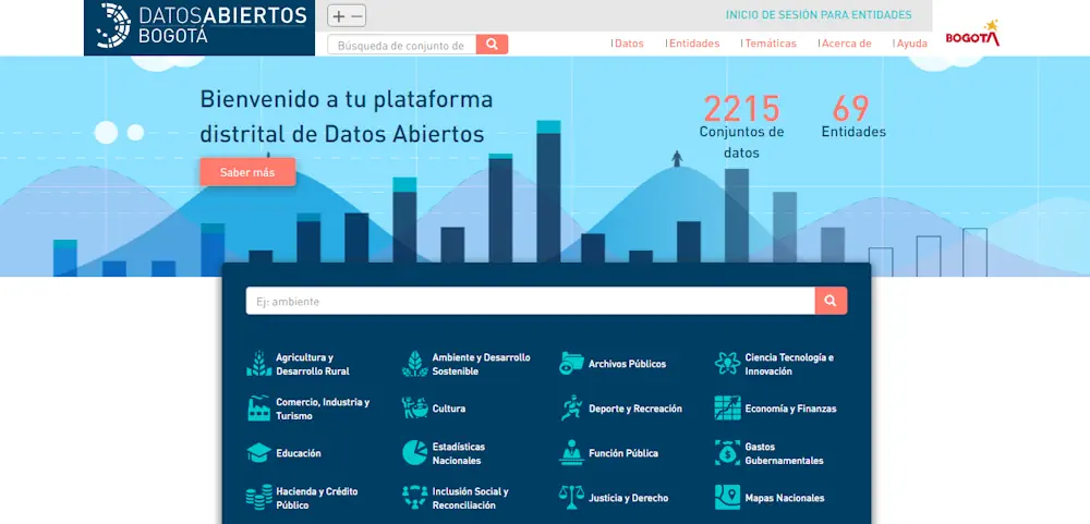 ¿Sabías Que Hay Un Portal Web Con Más De 2.200 Datos Sobre Bogotá Conócelo Aquí