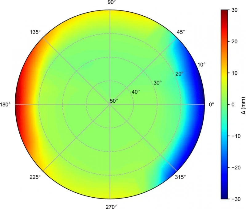 New Study Unveiling The Non-Isotropic Nature Of Tropospheric Delay For High-Precision GNSS Positioning