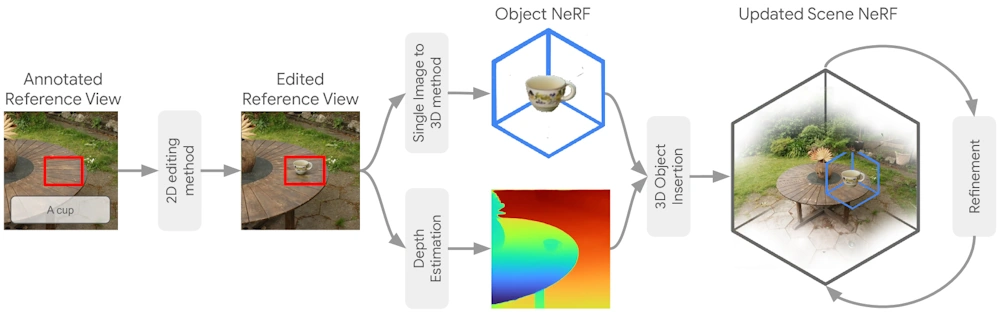 Researchers From ETH Zurich And Google Introduce InseRF A Novel AI Method For Generative Object Insertion In The NeRF Reconstructions Of 3D Scenes