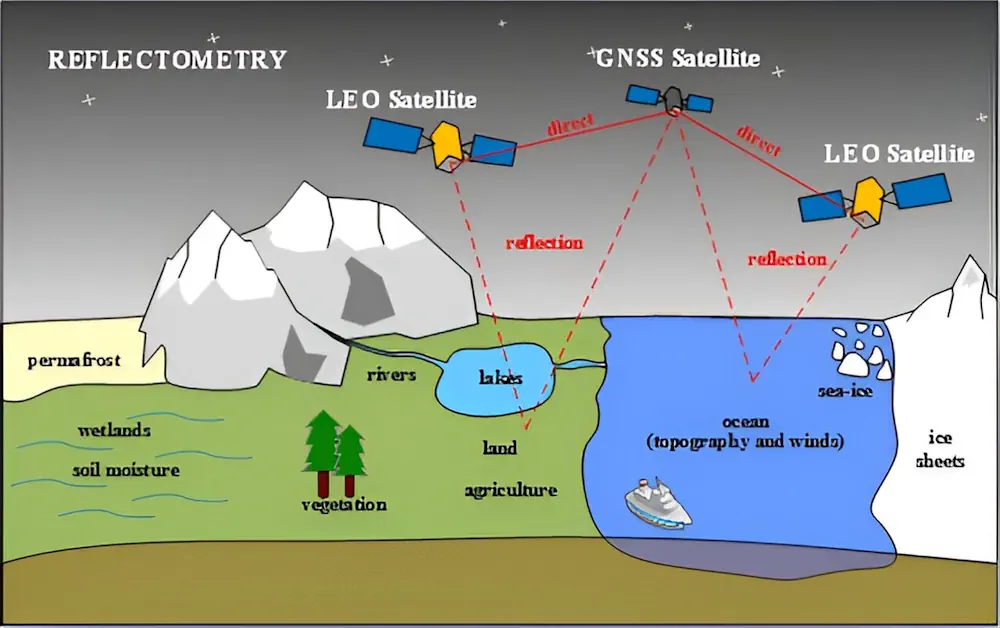 Study Reviews Current State Of Global Navigation Satellite System Reflectometry